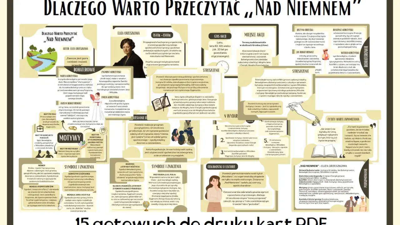 Ludzie bezdomni streszczenie: Orzeszkowa ukazuje walkę o polskość i ziemię, konflikt pokoleń i dworu z zaściankiem. Wartością jest praca i solidaryzm.