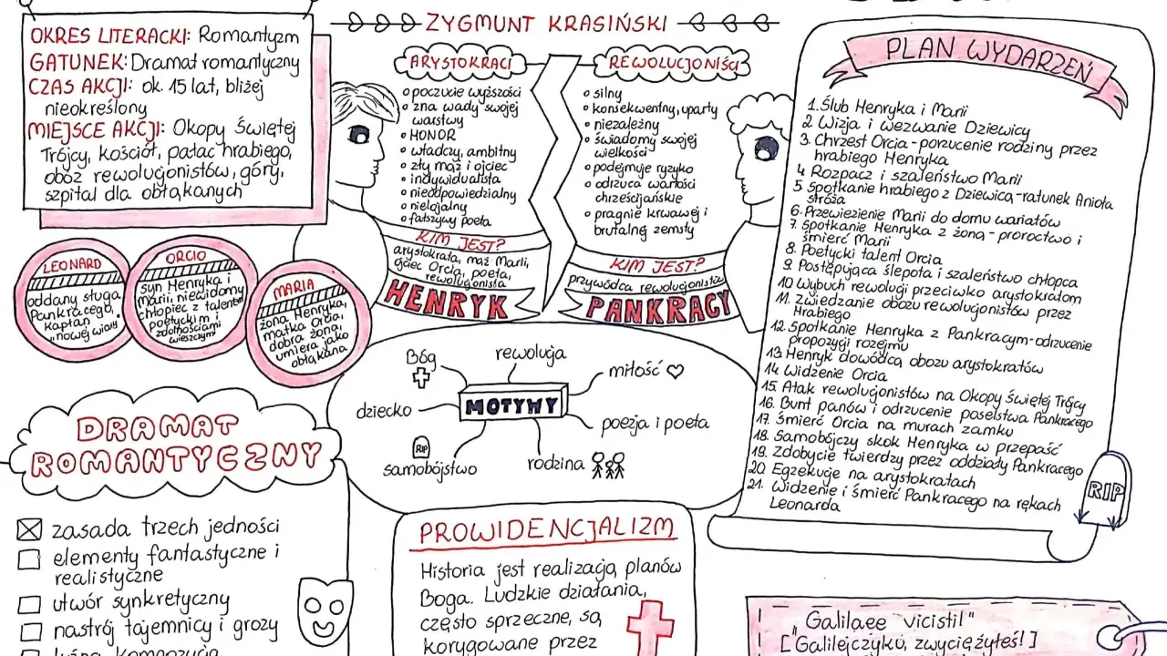 Mapa myśli do "Nie-Boskiej komedii" Krasickiego: postacie, motywy, plan wydarzeń, prowidencjalizm.