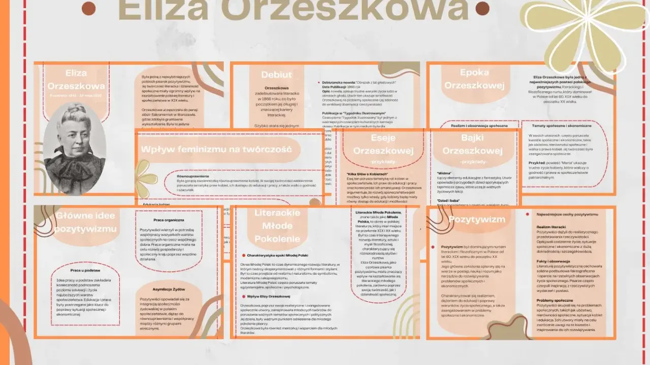 Eliza Orzeszkowa, wybitna pisarka pozytywizmu, której dzieła poruszały tematy społeczne i feministyczne.