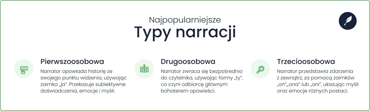 Najpopularniejsze typy narracji w powieści: pierwszo-, drugo- i trzecioosobowa. Każdy z nich ma unikalne cechy.