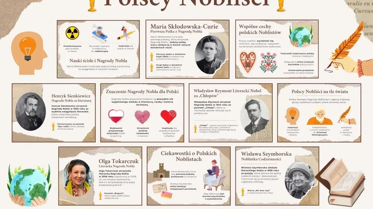 Polscy laureaci literackiej nagrody nobla: Sienkiewicz, Reymont, Tokarczuk, Szymborska. Ich dzieła to skarb narodowy.