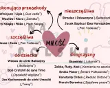 Miłość w lekturach szkolnych: szczęśliwa, nieszczęśliwa, pokonująca przeszkody, do dziecka i ojczyzny.