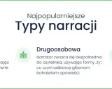 Najpopularniejsze typy narracji w powieści: pierwszo-, drugo- i trzecioosobowa. Każdy z nich ma unikalne cechy.