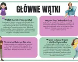 Główne wątki: Aurelia szuka ciepła, Ewa odkrywa miłość rodzinną, Gabrysia tęskni za mężem, Kreska i Maćko od koleżeństwa do miłości.