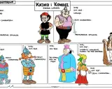 Postacie z komiksu Kajko i Kokosz: Szkoła latania. Opis bohaterów, ich cech i przykładowych sytuacji.