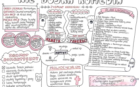 Mapa myśli do "Nie-Boskiej komedii" Krasickiego: postacie, motywy, plan wydarzeń, prowidencjalizm.