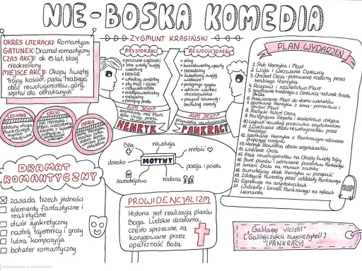 Mapa myśli do "Nie-Boskiej komedii" Krasickiego: postacie, motywy, plan wydarzeń, prowidencjalizm.