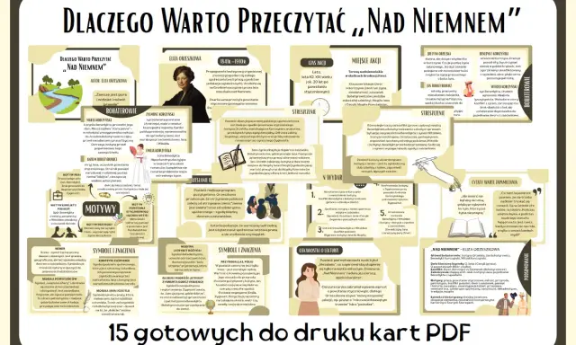 Ludzie bezdomni streszczenie: Orzeszkowa ukazuje walkę o polskość i ziemię, konflikt pokoleń i dworu z zaściankiem. Wartością jest praca i solidaryzm.