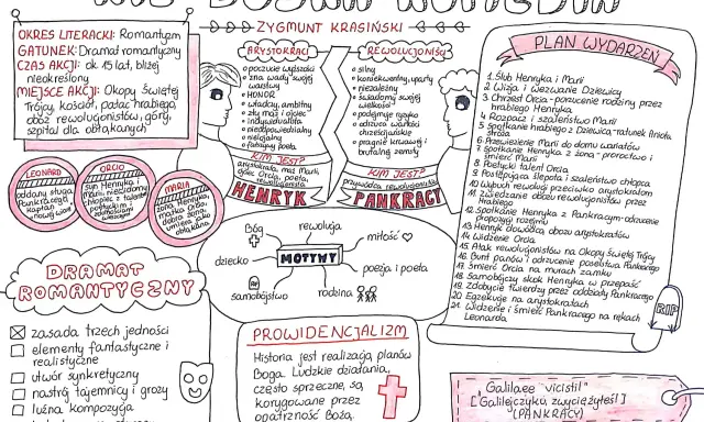 Mapa myśli do "Nie-Boskiej komedii" Krasickiego: postacie, motywy, plan wydarzeń, prowidencjalizm.