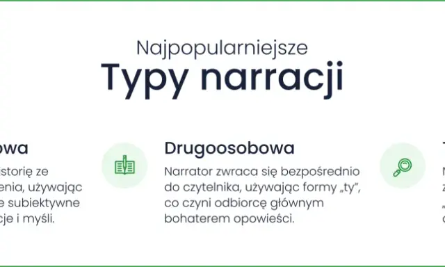Najpopularniejsze typy narracji w powieści: pierwszo-, drugo- i trzecioosobowa. Każdy z nich ma unikalne cechy.