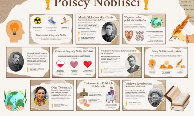 Polscy laureaci literackiej nagrody nobla: Sienkiewicz, Reymont, Tokarczuk, Szymborska. Ich dzieła to skarb narodowy.